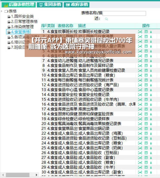 【开元APP】柬埔寨吴哥窟挖出700年前雕像 或为医院守护神